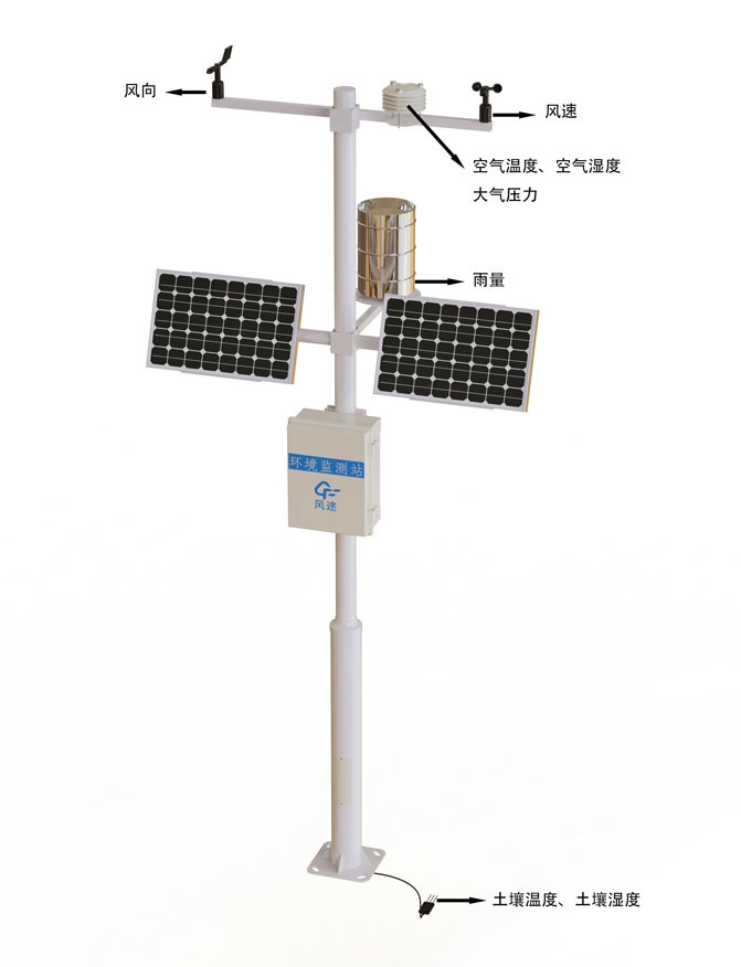 農業氣象站設備產品結構圖